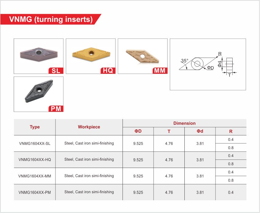 VNMG Carbide PVD/CVD Coated Turning Insert from China manufacturer